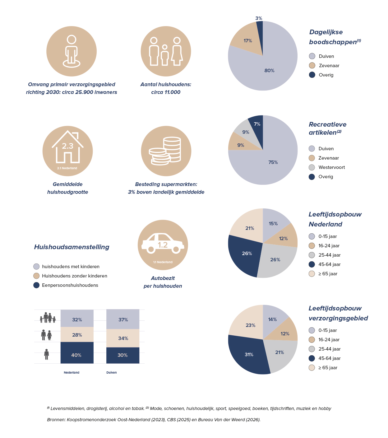 Passage-Duiven-infographic